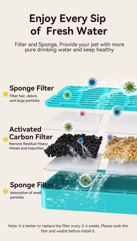 AquaPaw | Automatic Cat Fountain | Advanced Filtration & Ultra-Quiet