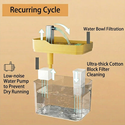Pet Water Fountain – 1.5L Capacity, Multi-Stage Filtration & Silent Pump