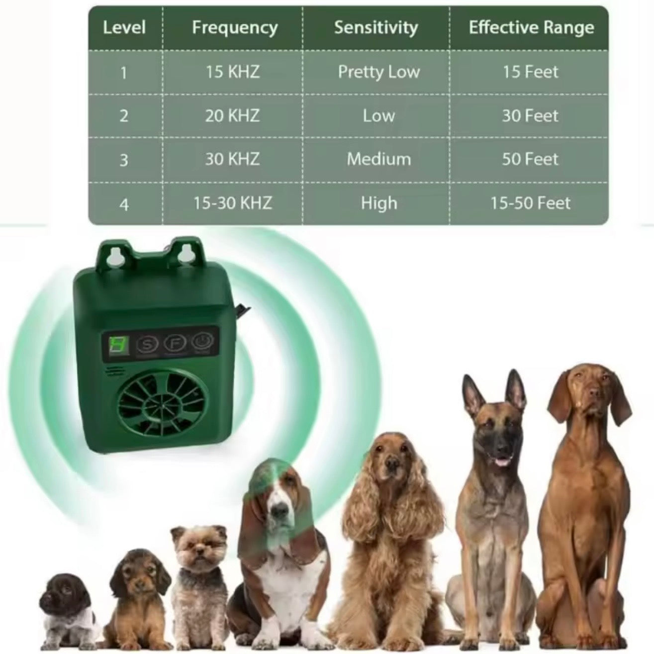 Outdoor Bark Control Device – Weatherproof, Ultrasonic & Rechargeable