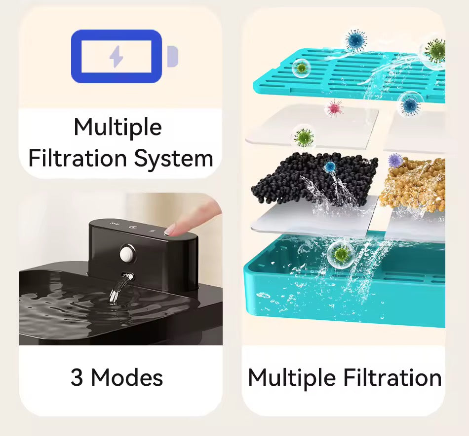 AquaPaw | Automatic Cat Fountain | Advanced Filtration & Ultra-Quiet