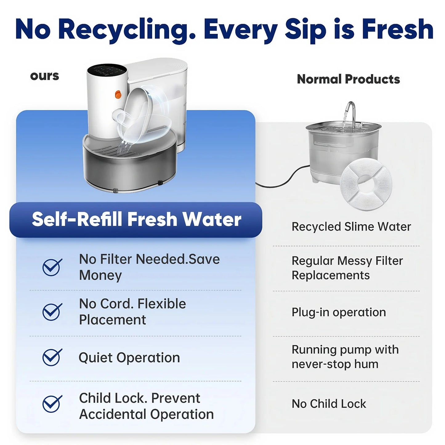 Pet Hydration Station | Cat Water Fountain with Self-Refill Design | Ultra-Quiet Operation for Healthy Hydration 2
